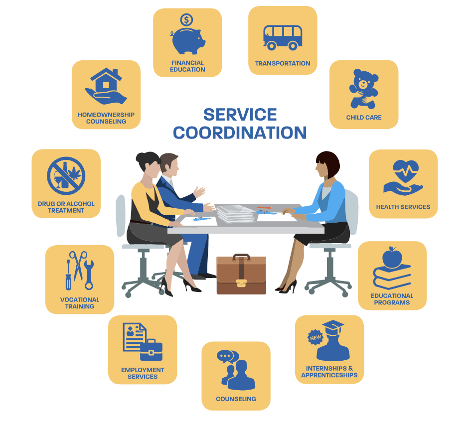 Service Coordination